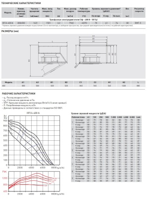 Канальный вентилятор Soler Palau IRT/4-400 A