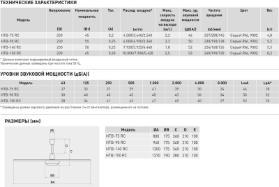 Потолочный вентилятор Soler Palau HTB-150 RC