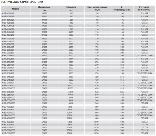 Электрический канальный нагреватель Soler Palau МBE-250/20T