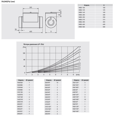 Электрический канальный нагреватель Soler Palau МBE-160/21B
