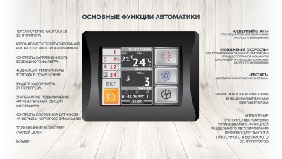 Приточная установка ФЬОРДИ ВПУ-1500/12 кВт/3-GTC (380В)