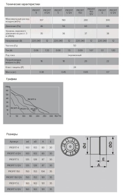 Канальный вентилятор ЭРА PROFIT 5