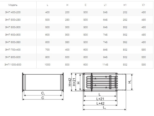 Электронагреватель Ровен ЭНП 500х250/21,0