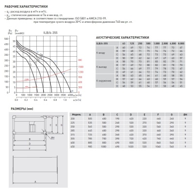 Канальный вентилятор Soler Palau ILB/6-355