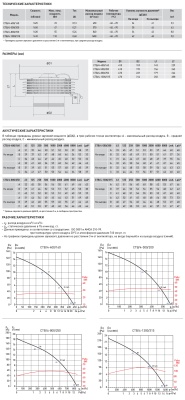 Крышный вентилятор Soler Palau CTB/4-400/160