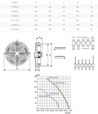 Вентилятор осевой Ровен YWF(K)4E-500-Z (Axial fans) нагнетание Вентилятор осевой Ровен YWF(K)4E-500-Z (Axial fans) нагнетание