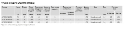 Настольный вентилятор Soler Palau ARTIC WIND 250