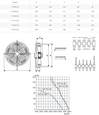 Вентилятор осевой Ровен YWF(K)4E-550-Z (Axial fans) нагнетание Вентилятор осевой Ровен YWF(K)4E-550-Z (Axial fans) нагнетание