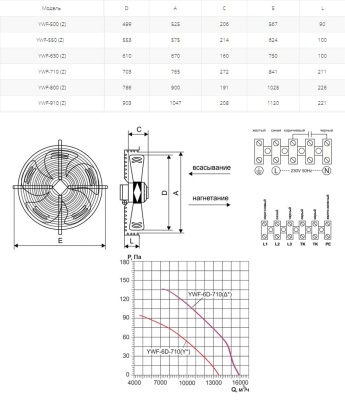 Вентилятор осевой Ровен YWF(K)6D-710-Z (Axial fans) ∆ Вентилятор осевой Ровен YWF(K)6D-710-Z (Axial fans) ∆
