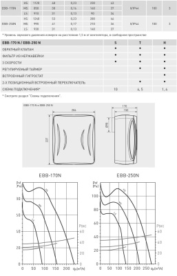 Вытяжной вентилятор Soler Palau EBB 170 N S