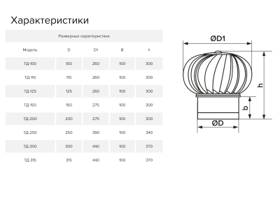 Дефлектор под канал для усиления тяги ТД-125-ц (125 мм)