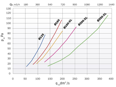 125P/IS/700 Вентиляционный выход, RR11