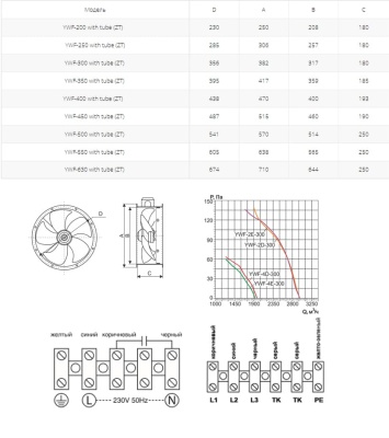 Вентилятор осевой Ровен YWF(K)2E-300-ZT (Axial fans) with tube Вентилятор осевой Ровен YWF(K)2E-300-ZT (Axial fans) with tube