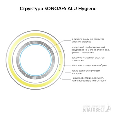 Воздуховод гибкий антибактериальный AFS SONOAFS ALU Hygiene (203 мм/10 м)