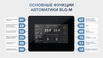 Приточная установка ФЬОРДИ ВПУ 2000 EC W-BLG-M