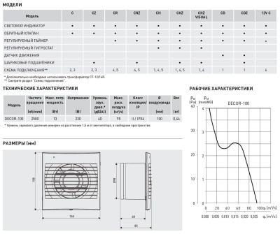 Вытяжной вентилятор Soler Palau KIT DECOR-100CZ 12V+CT-12/6 ECOWATT