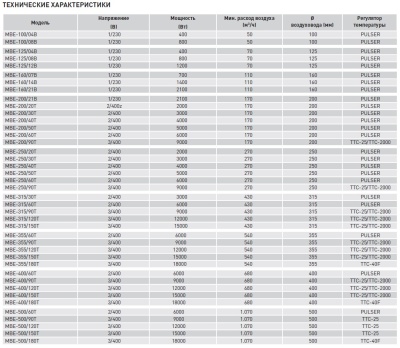 Электрический канальный нагреватель Soler Palau МBE-500/150T