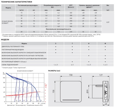 Вытяжной вентилятор Soler Palau ECOAIR DESIGN ECOWATT 100 T