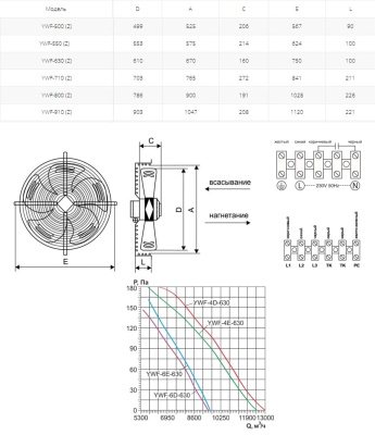 Вентилятор осевой Ровен YWF(K)6Е-630-Z (Axial fans) нагнетание Вентилятор осевой Ровен YWF(K)6Е-630-Z (Axial fans) нагнетание