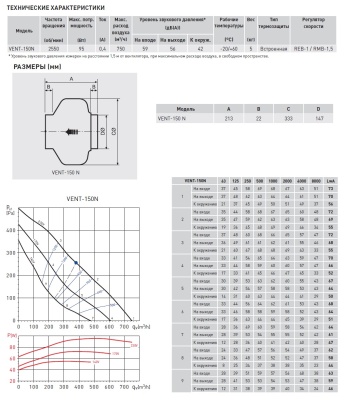 Канальный вентилятор круглый Soler Palau VENT-150N