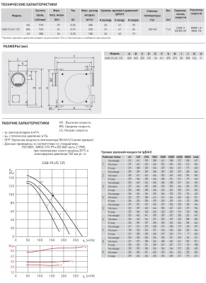 Вентилятор в шумоизолированном корпусе Soler Palau CAB-PLUS 125
