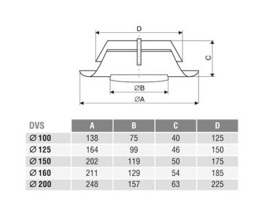 Клапан-дефлектор DEC типа DVS (200)