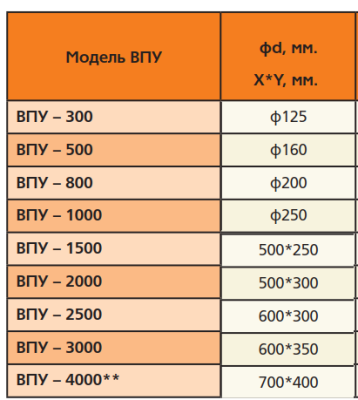 Гибкая вставка ПВХ прямоугольная 600х350