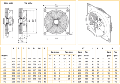 Осевой вентилятор с монтажной пластиной Soler Palau HXTR/4-315 