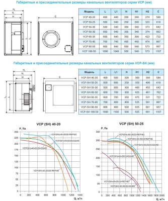 Вентилятор канальный Ровен VCP-40-20/20-REP/4E-0,29/1500/220 Вентилятор канальный Ровен VCP-40-20/20-REP/4E-0,29/1500/220