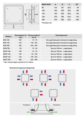 Диффузор универсальный Soler & Palau BDOP-80