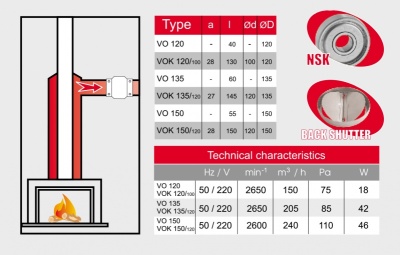 Высокотемпературный вентилятор BOK 150\120T - O\K