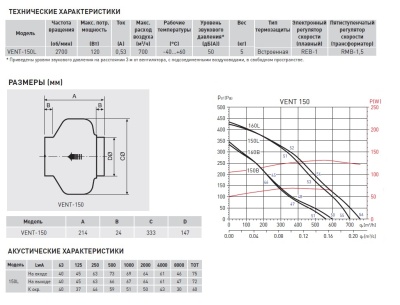 Канальный вентилятор круглый Soler Palau VENT-150L