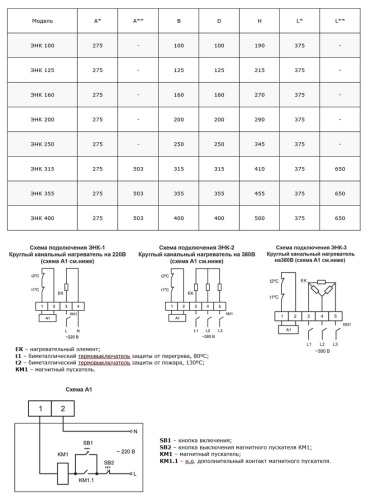 Электронагреватель Ровен ЭНК 355/12,0