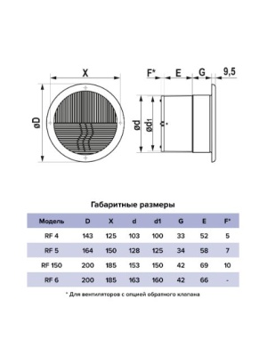 Вентилятор накладной ЭРА RF 5