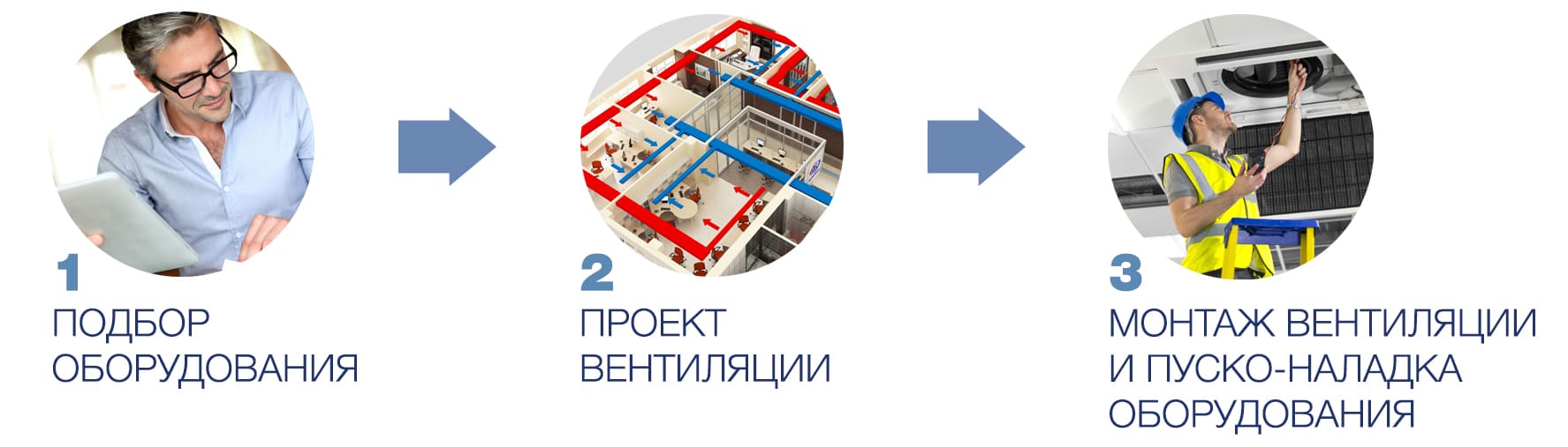 С чего начать обустройство вентиляции в офисе